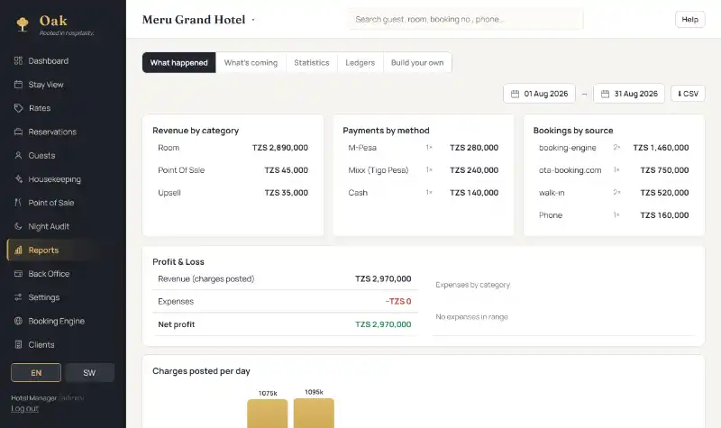 Oak's reports screen, showing occupancy, revenue and average rate for a period.