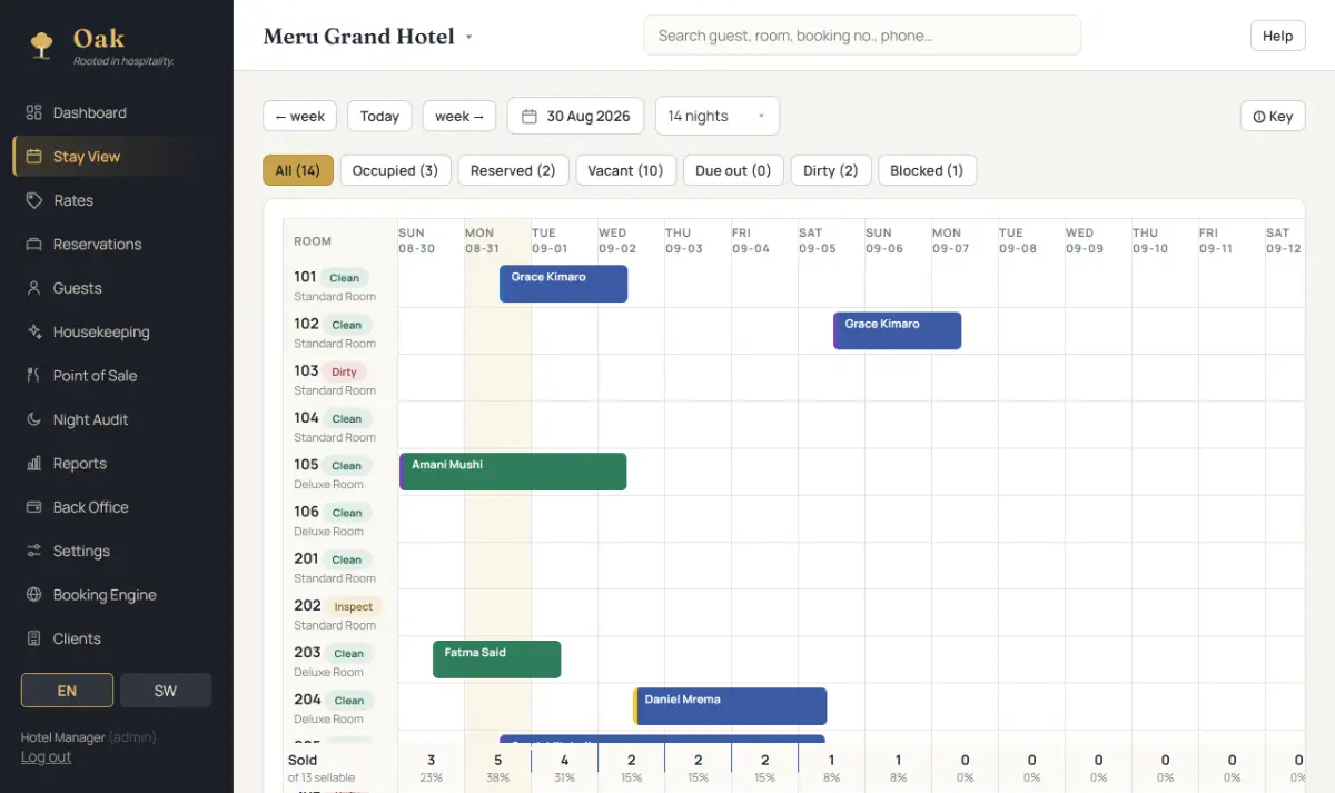 Oak's Stay View: a two-week calendar of every room, with bookings, room status and nightly occupancy along the bottom.